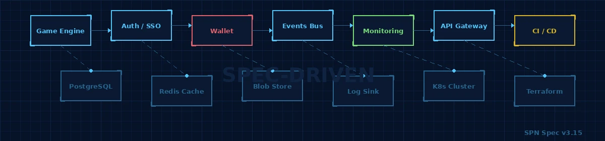 Integration Testing Is the Part AI Can't Skip For You